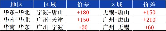 兰格钢铁是上市公司吗兰格带钢日盘点：调幅收窄国内价格进入盘整阶段,第2张