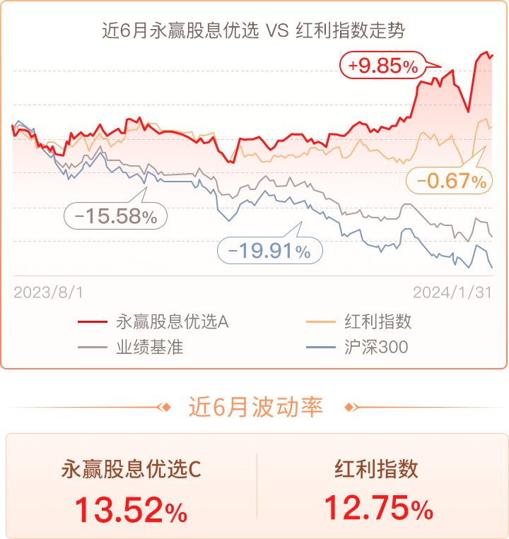 近6月比同行业几百块33个基点!是不是努力做到的?(图5) 近6月比同行业几百块33个基点!是不是努力做到的?(图5)