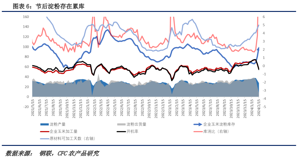 玉米市场有新动作玉米市场仍然偏弱现货有向下测试基础,第7张