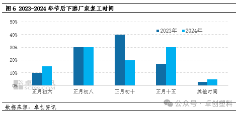 2024pp2024年PE春节调研：复工缓慢“开门红”预期受限,第8张