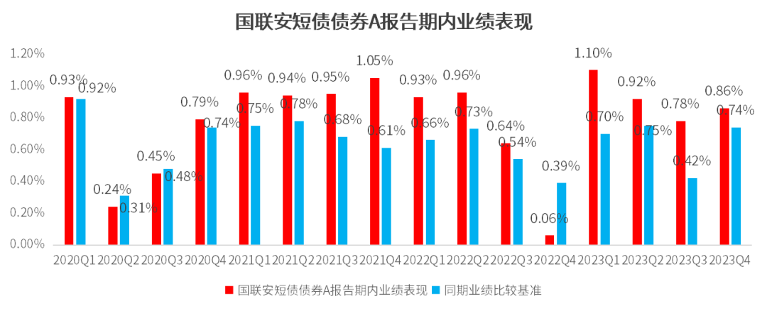 【赏元宵】｜众里寻“她”千百度！有点“甜”的短债基金，这两只别错过！