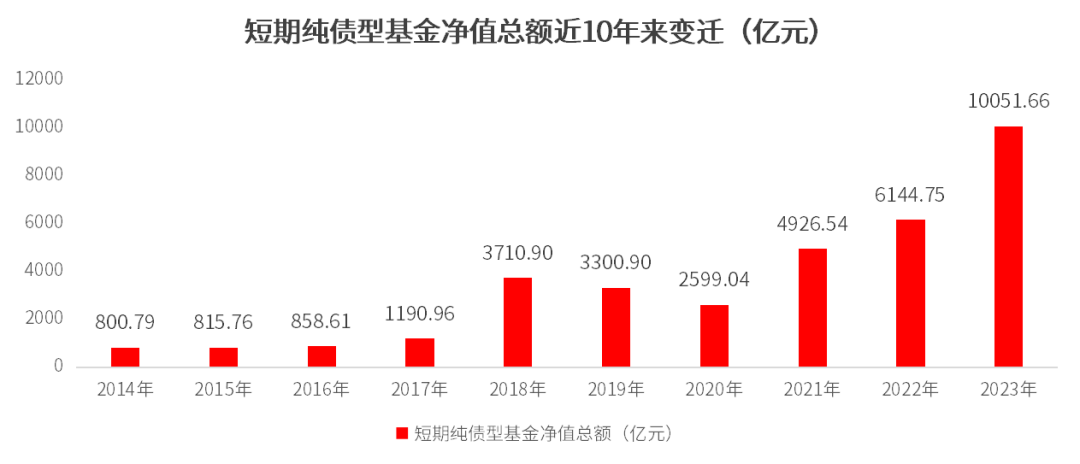 【赏元宵】｜众里寻“她”千百度！有点“甜”的短债基金，这两只别错过！