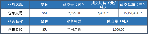 槟榔价格最新行情今日数据【今日数据】,第4张