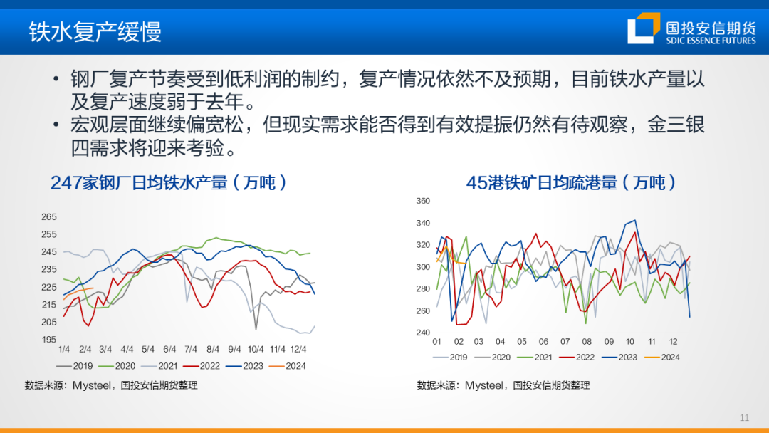 黑色金属产业链是什么【黑金策略】黑色金属产业链趋势研判及策略建议第20期,第11张