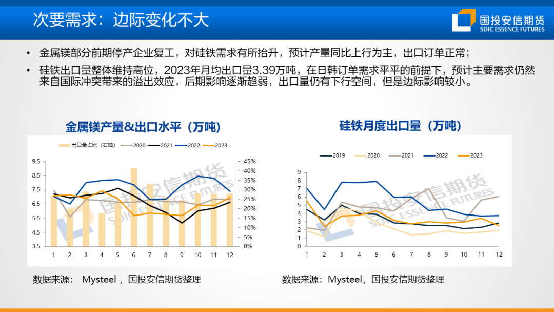 黑色金属产业链是什么【黑金策略】黑色金属产业链趋势研判及策略建议第20期,第37张