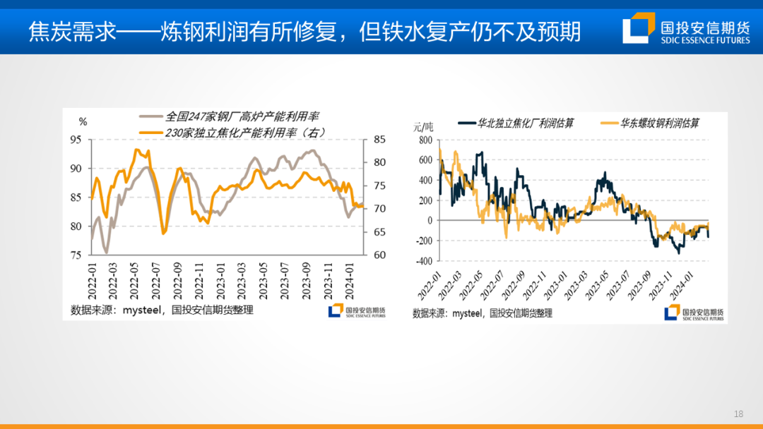 黑色金属产业链是什么【黑金策略】黑色金属产业链趋势研判及策略建议第20期,第18张