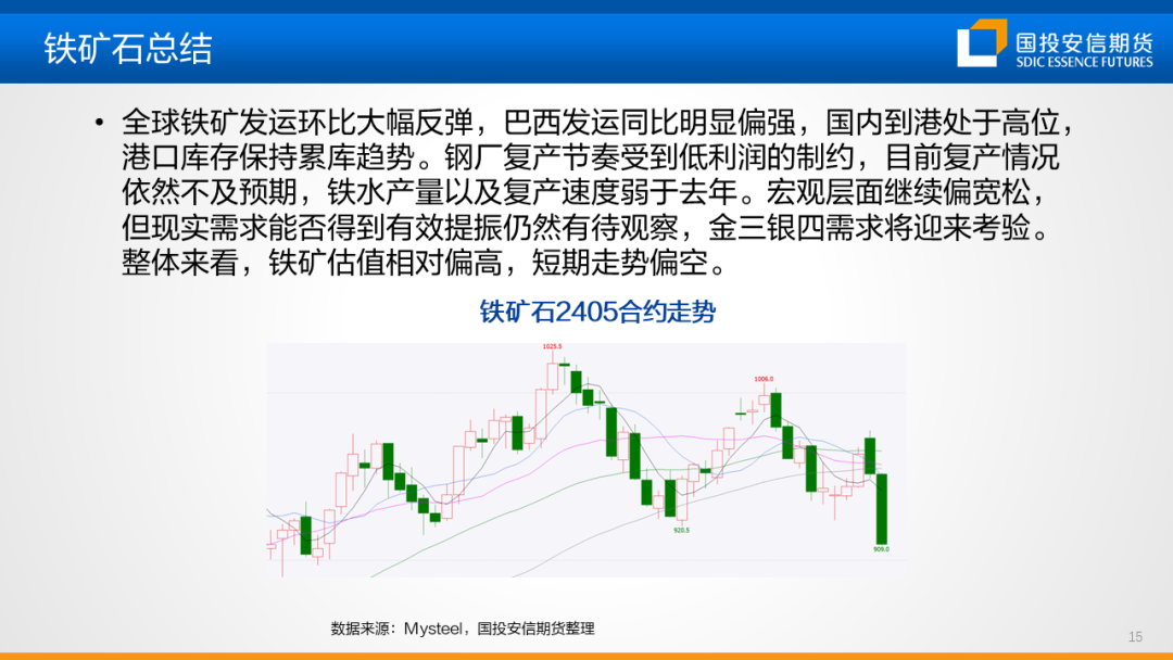 黑色金属产业链是什么【黑金策略】黑色金属产业链趋势研判及策略建议第20期,第15张