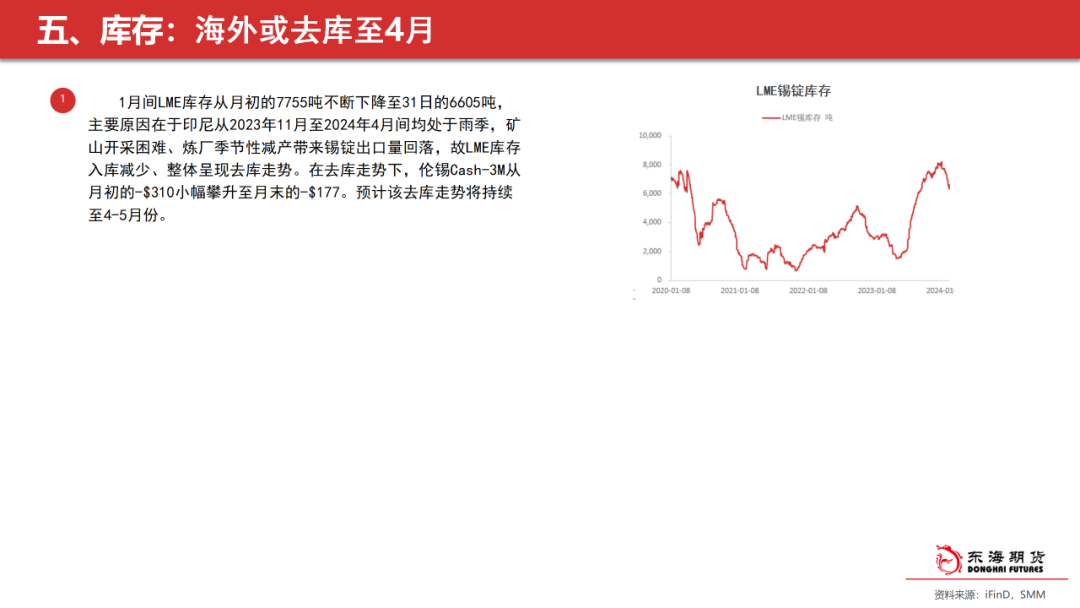 【东海策略】沪锡2月月度投资策略：关注价格驱动的转换，期价或先抑后扬