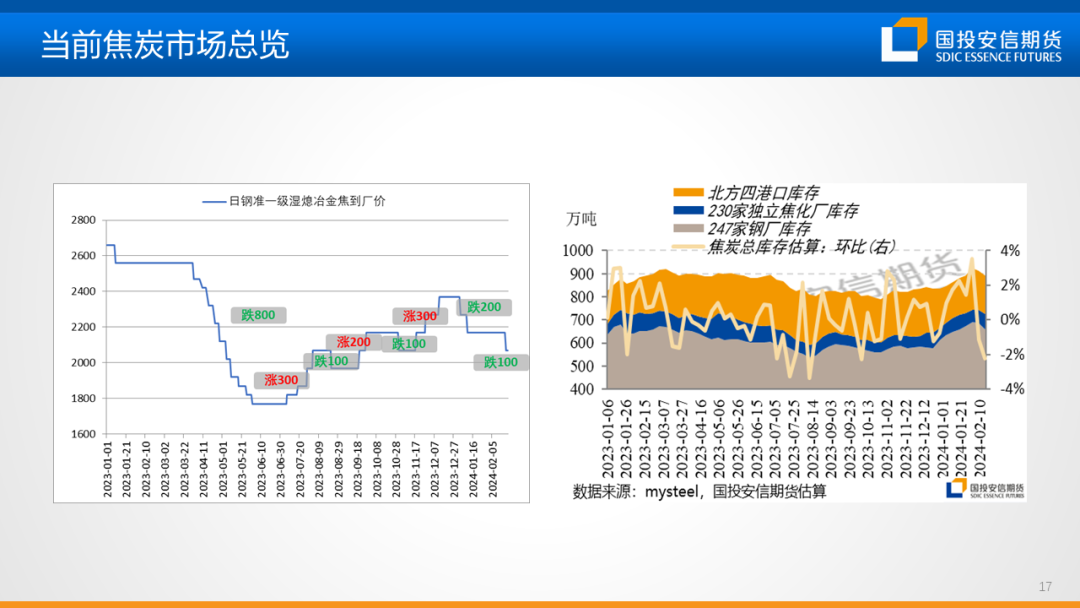 黑色金属产业链是什么【黑金策略】黑色金属产业链趋势研判及策略建议第20期,第17张