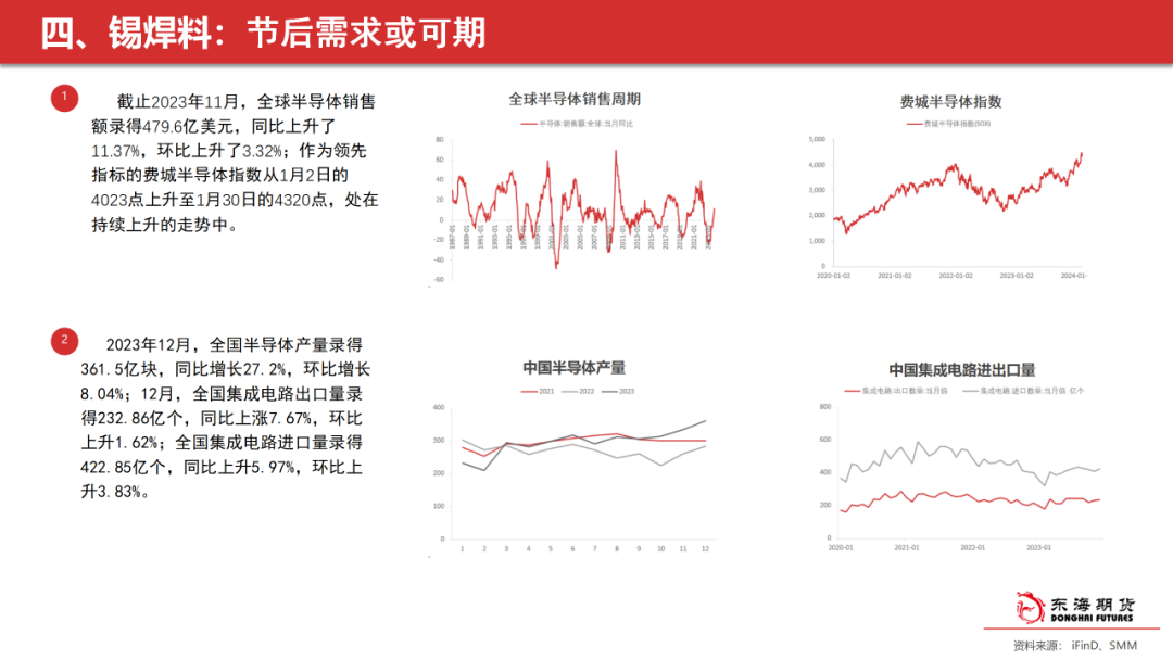 【东海策略】沪锡2月月度投资策略：关注价格驱动的转换，期价或先抑后扬