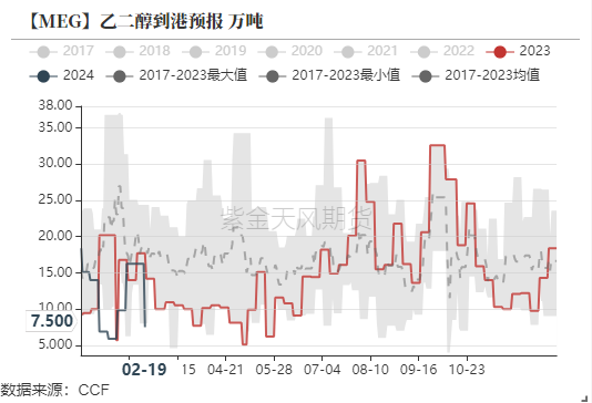 pta程序设计辅助平台PTA&MEG：现实落地，基差走弱,第24张