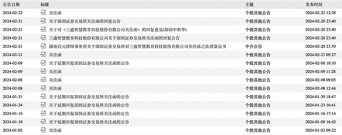 *ST三盛公告数据来源:wind