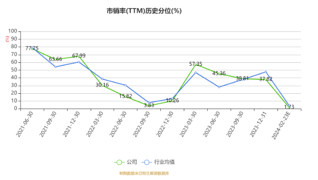 以本次披露业绩快报计算,公司近年盈利情况如下图: