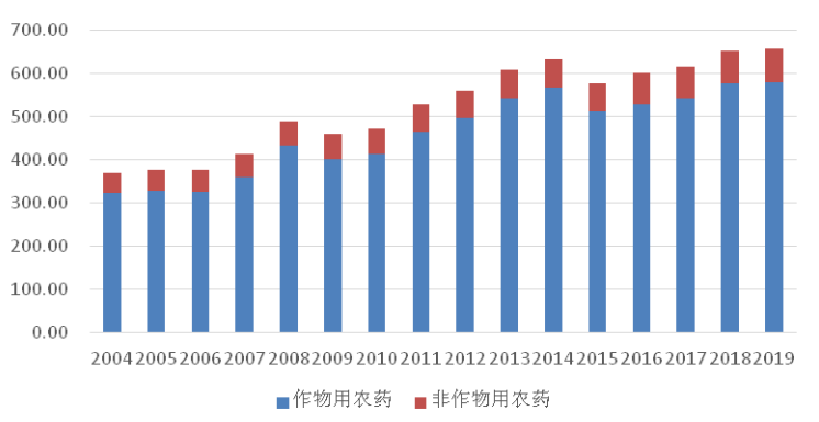 数据来源:招股说明书、Philips McDougall公司