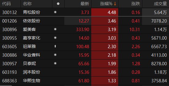 ������Դ��Choice�����ն�