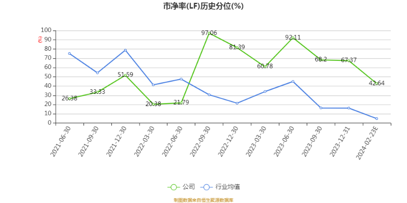 以本次披露业绩快报计算,公司近年盈利情况如下图: