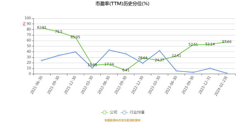 以本次披露业绩快报计算,公司近年盈利情况如下图: