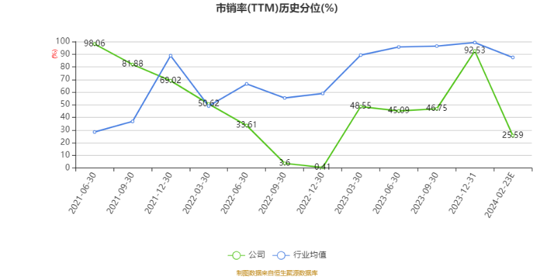 以本次披露业绩快报计算,公司近年盈利情况如下图: