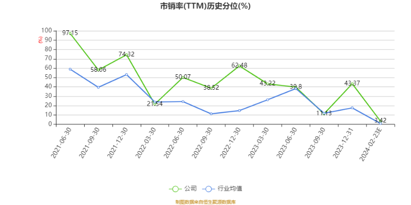 以本次披露业绩快报计算,公司近年盈利情况如下图: