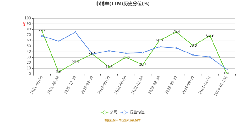 以本次披露业绩快报计算,公司近年盈利情况如下图: