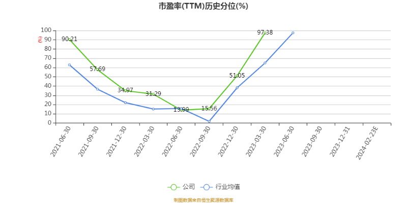 以本次披露业绩快报计算,公司近年盈利情况如下图: