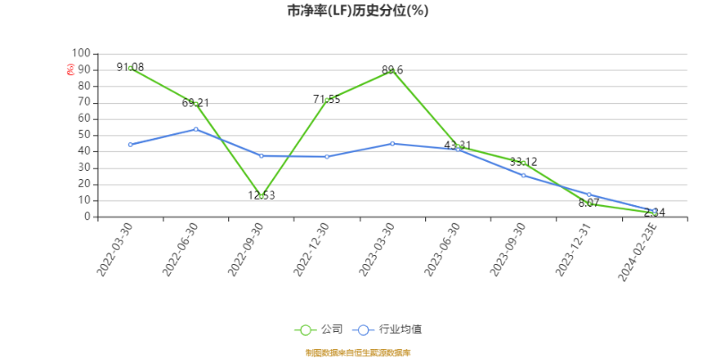 以本次披露业绩快报计算,公司近年盈利情况如下图:
