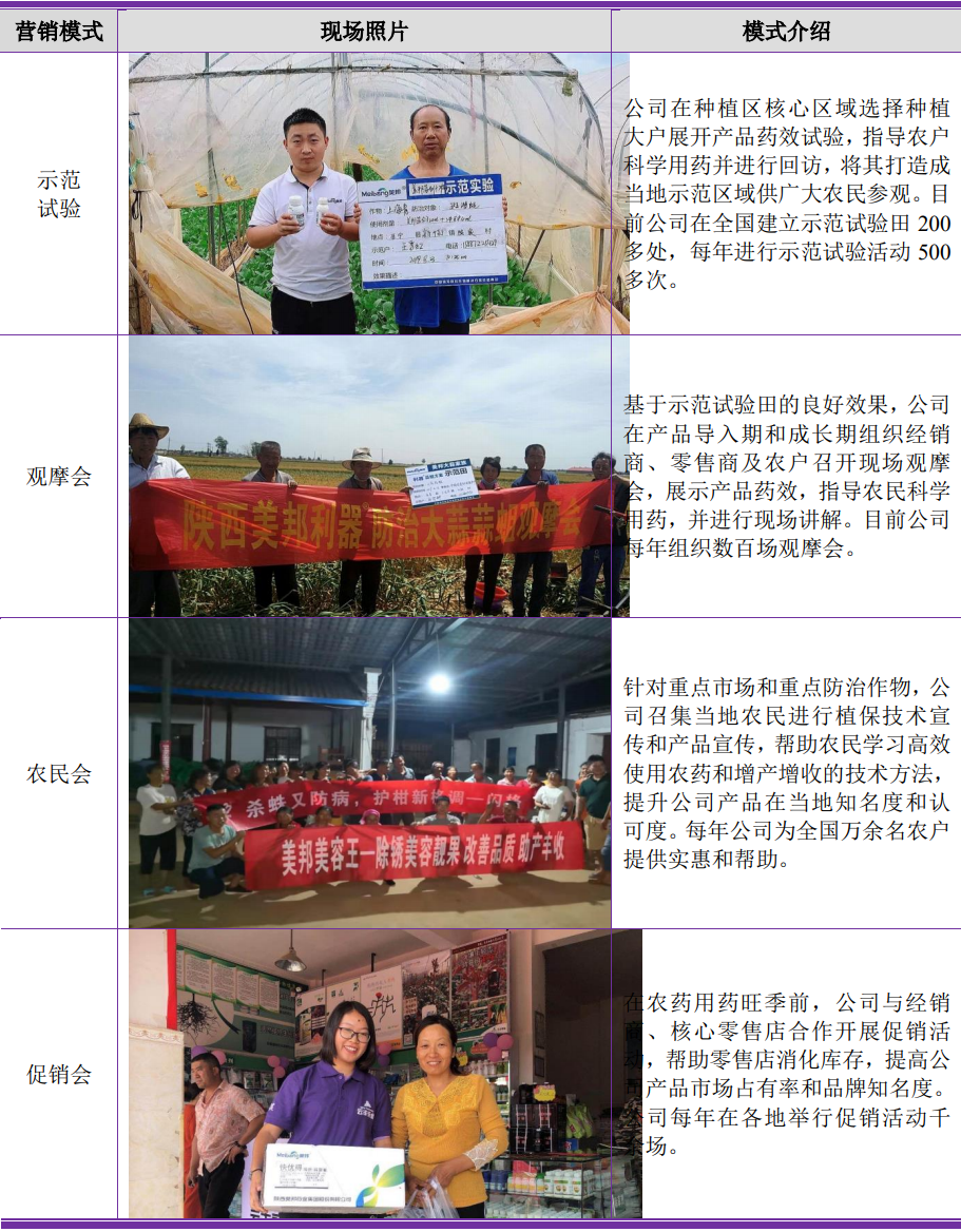 数据来源:招股说明书