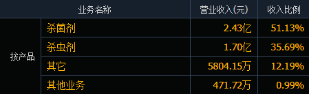 数据来源:同花顺