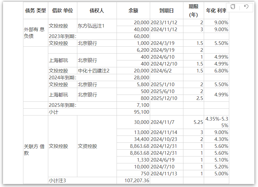 图片来源:监管工作函回复公告