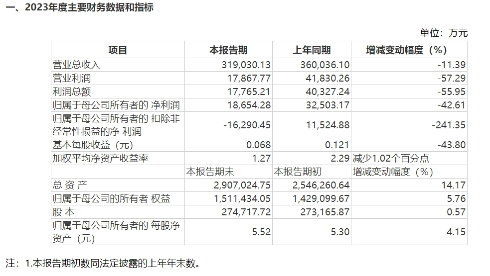 图片来源:公告截图