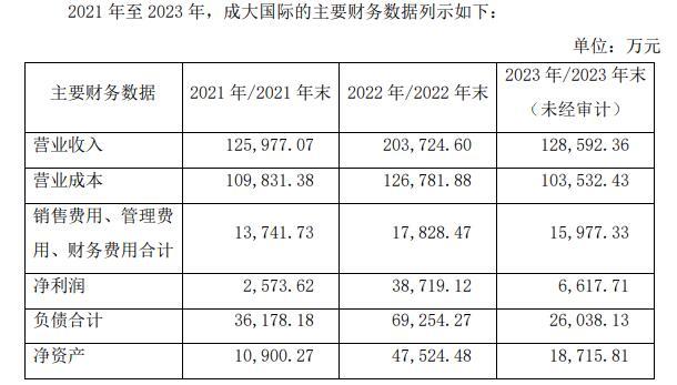图片来源:辽宁成大公告截图