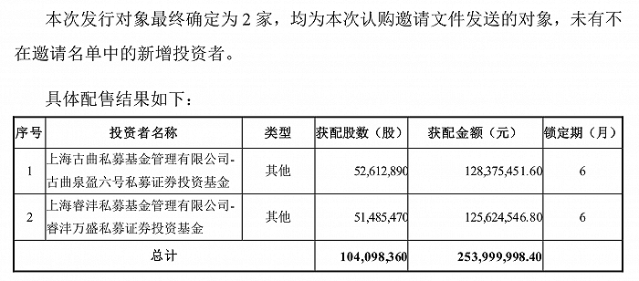 来源:公告