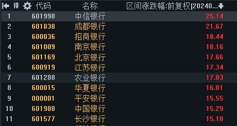 截图统计数据来源同花顺