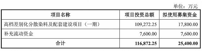 来源:公告