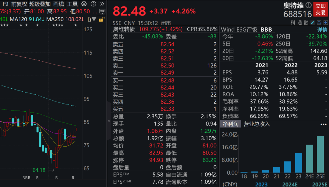 上交所出手，这家公司紧急致歉！下周解禁市值超540亿元，5股解禁比例超60%
