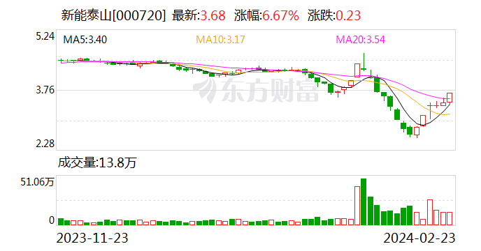 新能泰山终止收购华能电子