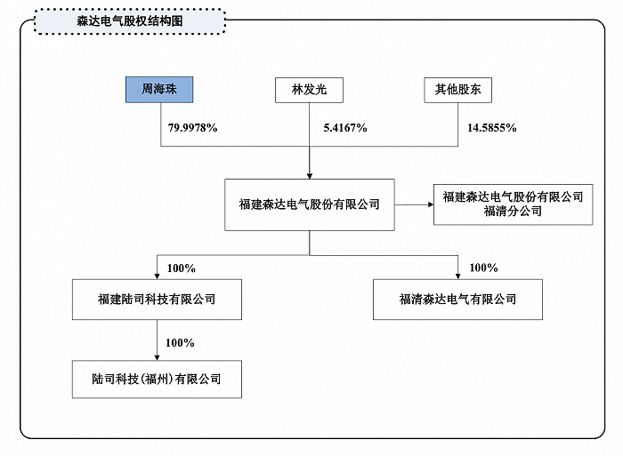 来源：公告