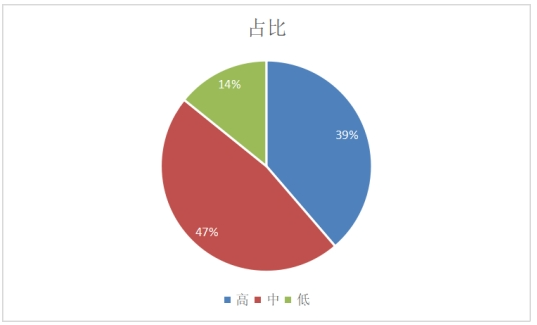 消费水平什么意思 5272-25f4b96d415fa87112754bef5d53a5b5.png