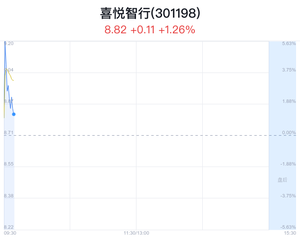 喜悦智行 881e-358779ee28b2b08a96ea1e76d1fe0971.png