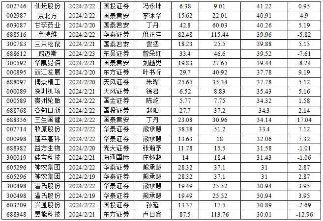 数据来源:南财投研通