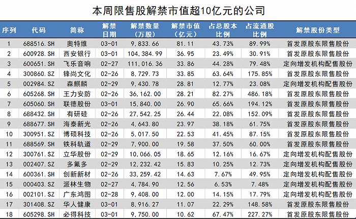制图:界面新闻证券组