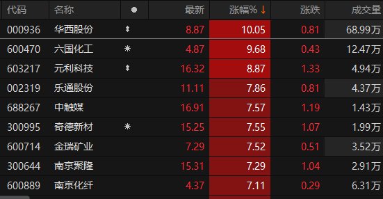 ������Դ��Choice�����ն�