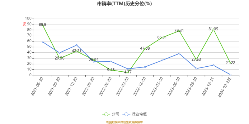 以本次披露业绩快报计算,公司近年盈利情况如下图: