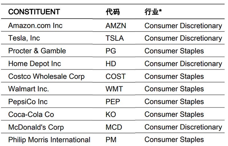 没想到我的这个定投竟然赚钱了