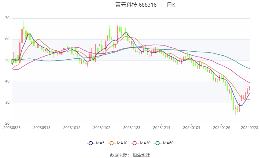 以本次披露业绩预告均值计算,公司近年市盈率(TTM)情况如下图: