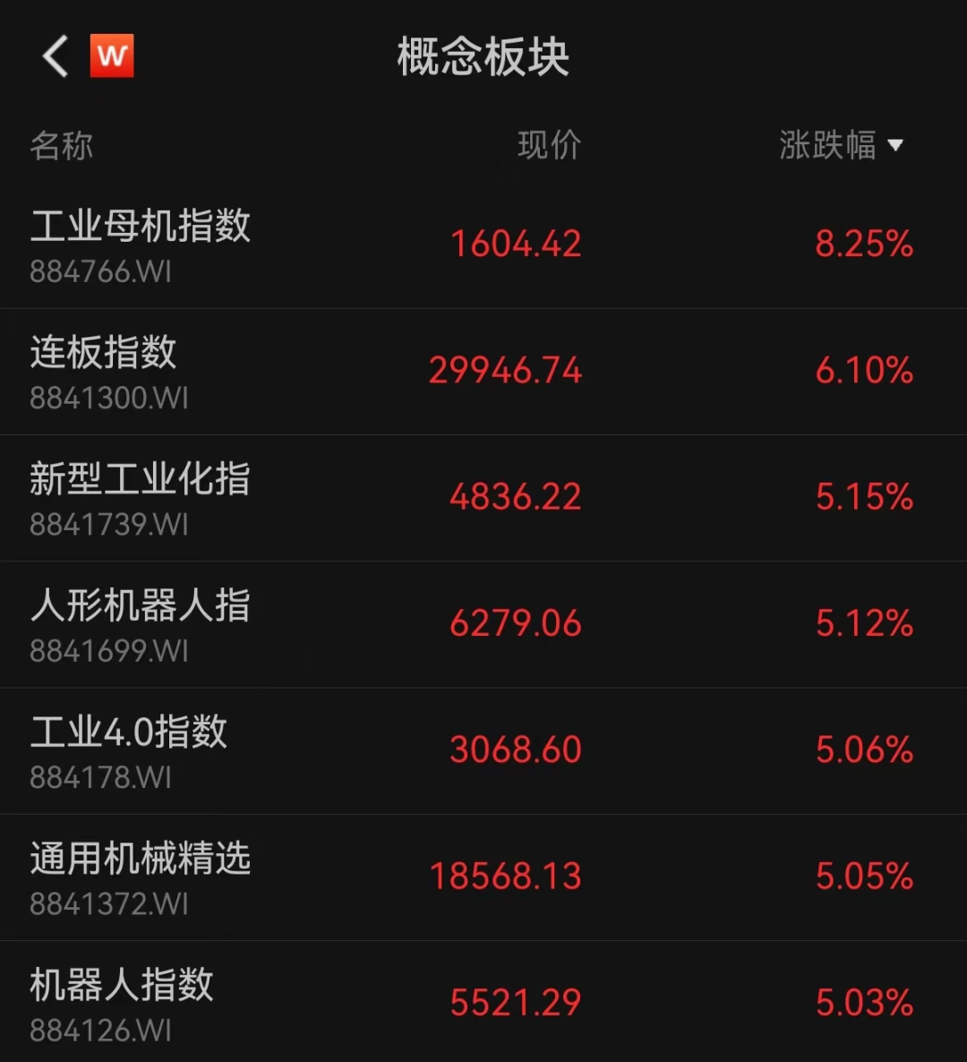 微信头像图片大全2024 6955-92c458d16b6b5a0d57392059e12ddc20.png