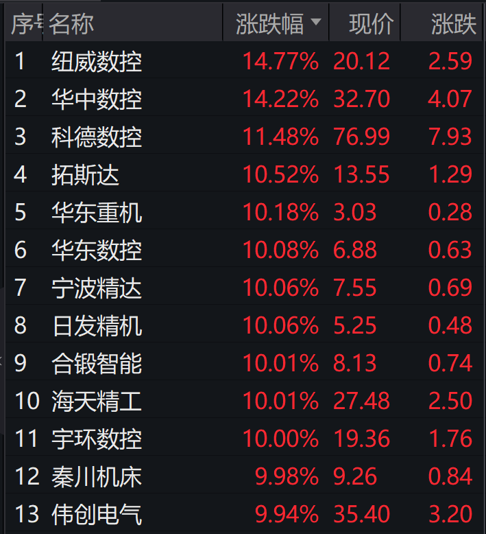 (文章来源:每日经济新闻)