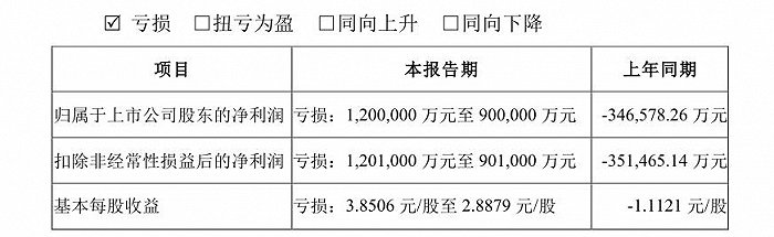 来源:公告