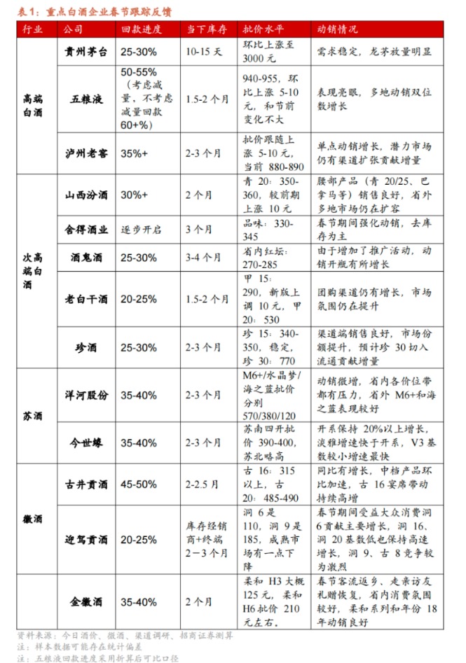白酒经销商的利润率 ccdc-c5cc7a79094f23bbd3d3b8d46a1842e6.jpg