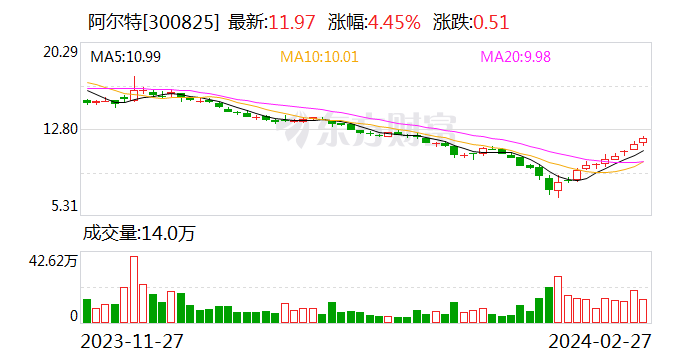 国家智能网联汽车创新中心团队到访阿尔特探讨AI发展战略